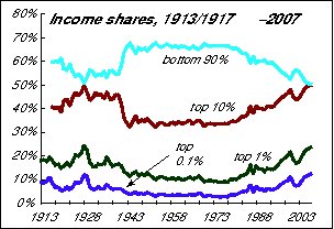 Income_shares