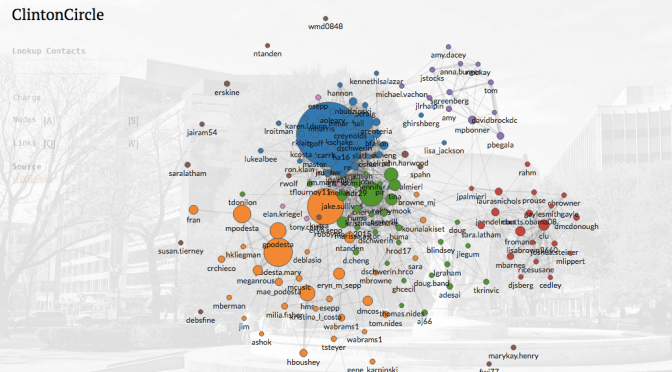 Visualizing Clinton Emails As A Means of Investigating the Future